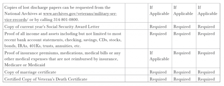 How to Apply for Aid and Attendance | VeteranAid.org