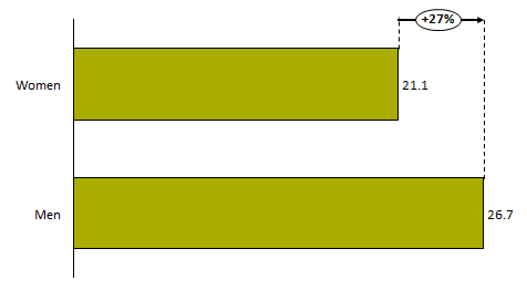 Percent of Licensed Care Move-Ins that Include Memory Care Support Percent of Licensed Care Move-Ins that Include Memory Care Support